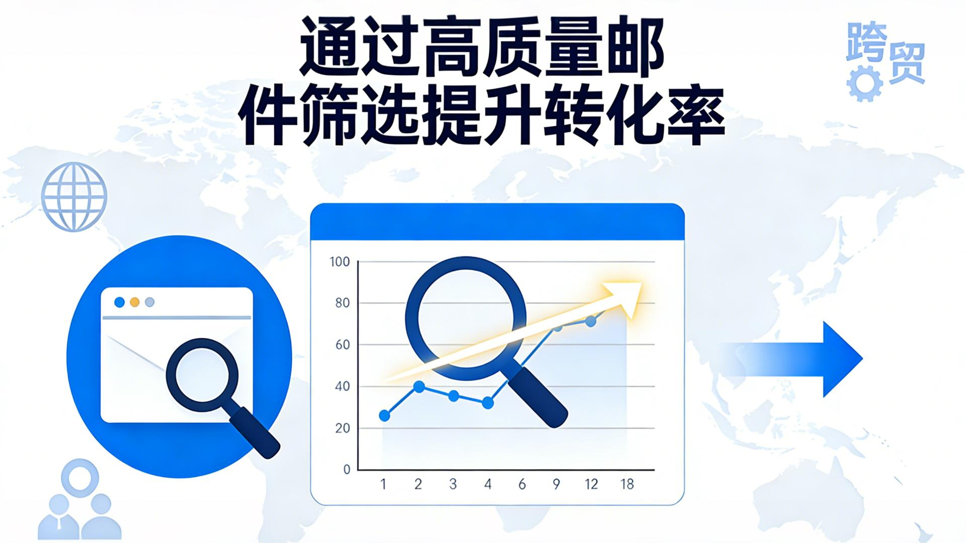 通过高质量邮件筛选提升转化率